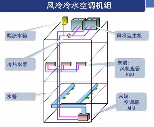 風(fēng)冷冷水空調(diào)機組_20221218161437.jpg
